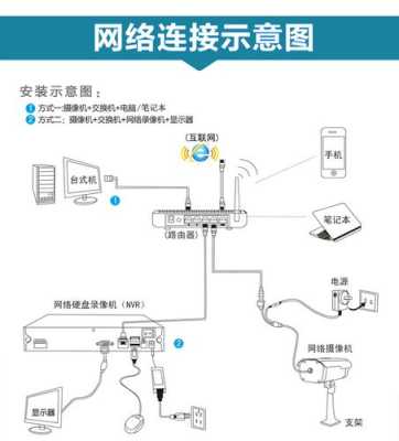 海康摄像头怎么布线（海康摄像头怎么布线的）-第2张图片-安保之家