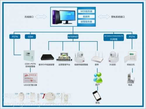 视频报警器怎么下载（联网防盗报警器使用方法）-第2张图片-安保之家