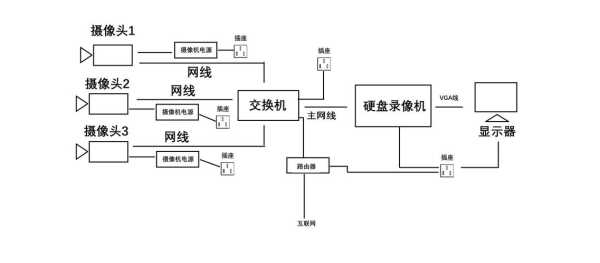 安防监控的活从哪接，怎么找安防监控业务员-第2张图片-安保之家