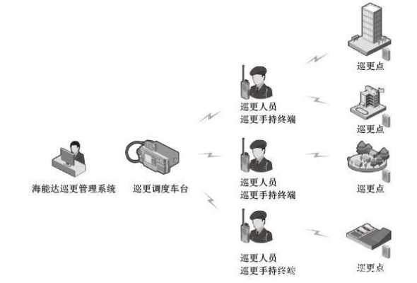 怎么用对讲机巡更（海能达TD510物业巡更对讲机可以一键报警吗）-第3张图片-安保之家