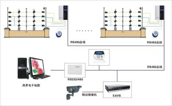 电子围栏短路故障怎么检测，电子围栏线路开路怎么修理-第3张图片-安保之家