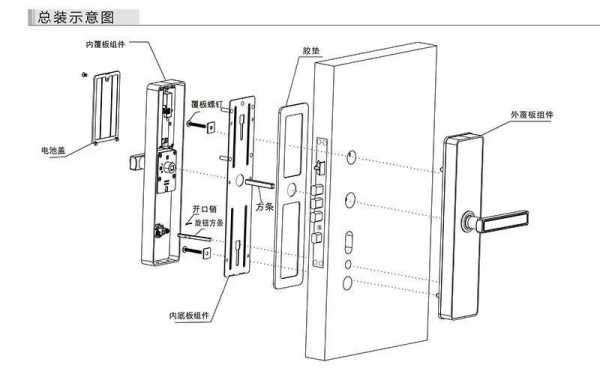 双开门怎么安装锁（双开门怎么安装锁芯视频）-第3张图片-安保之家