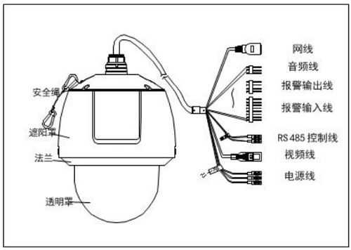 监控球机怎么设置路线（监控球机怎么调试教程）-第1张图片-安保之家