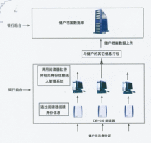 身份证驱动怎么安装（st710a身份证阅读器安装流程）-第1张图片-安保之家