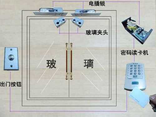 电控玻璃门怎么安装（自建房电控门的安装和布线）-第1张图片-安保之家