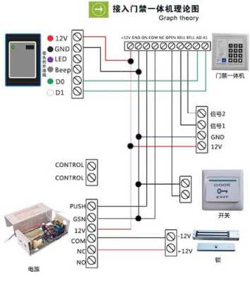 nfc解码器使用方法，门禁解码器怎么接线图-第1张图片-安保之家