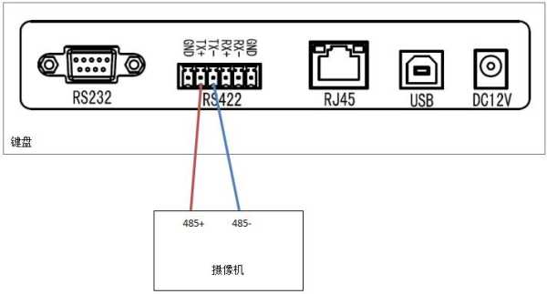 科达摄像机怎么控制（科达摄像机怎么控制灯光）-第2张图片-安保之家