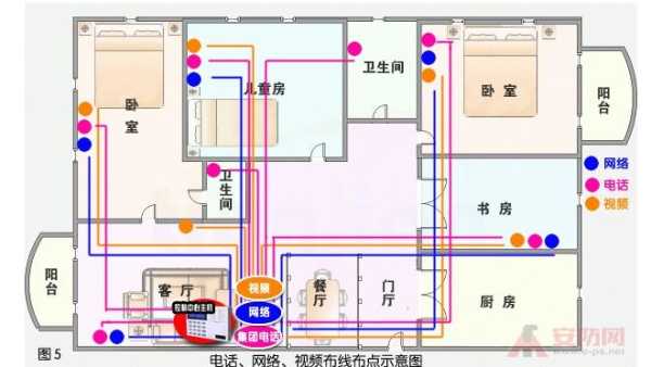 门外监控如何布线，家用室外监控怎么步线接线-第2张图片-安保之家