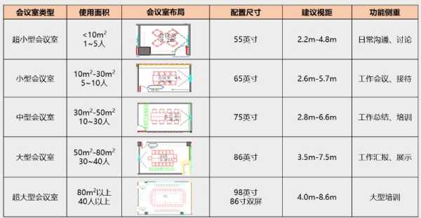 会议大屏怎么算比例（会议大屏怎么算比例尺寸）-第1张图片-安保之家