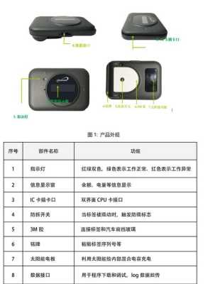 读卡器怎么刷引导（etc读卡器坏了怎么更换）-第2张图片-安保之家