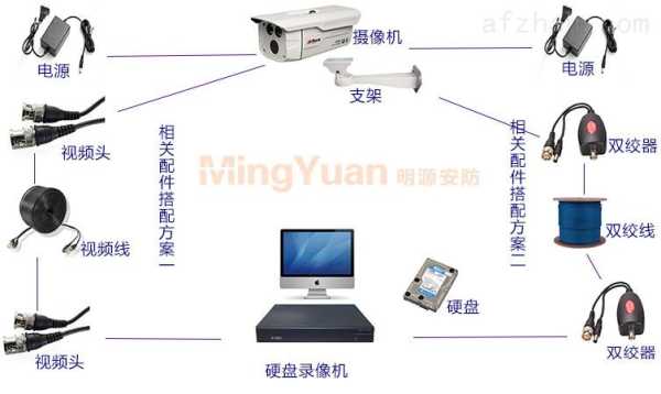 汉邦监控产品怎么样（汉邦高科监控摄像头怎么连接手机）-第1张图片-安保之家