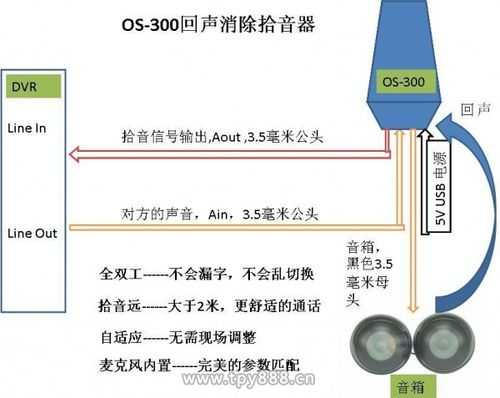 监控项目要求实现双向语音对讲，老是有回声啸叫，怎么处理，监控对讲回声怎么办啊-第3张图片-安保之家