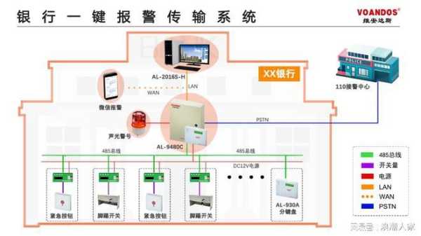 银行联动门报警怎么关闭（银行联动门报警怎么关闭的）-第3张图片-安保之家