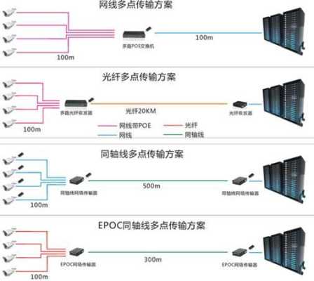 同轴监控头怎么做（HDCV1高清同轴摄像机怎么安装）-第2张图片-安保之家