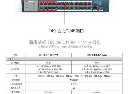 海康威视怎么区分POE（海康威视怎么区分POE）-第2张图片-安保之家
