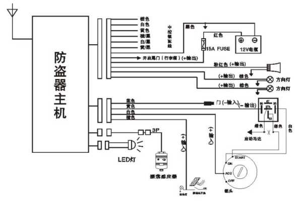 奥林防盗怎么安装的（奥林防盗怎么安装的）-第1张图片-安保之家