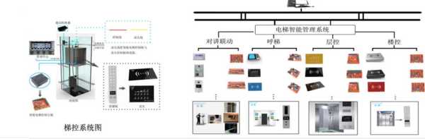 西奥电梯梯控怎么设置，电梯装梯控怎么上楼的-第1张图片-安保之家
