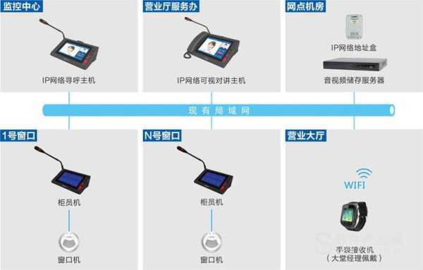 怎么挑选远程监听器（远程监听器的工作原理是什么）-第1张图片-安保之家