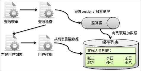 怎么挑选远程监听器（远程监听器的工作原理是什么）-第3张图片-安保之家