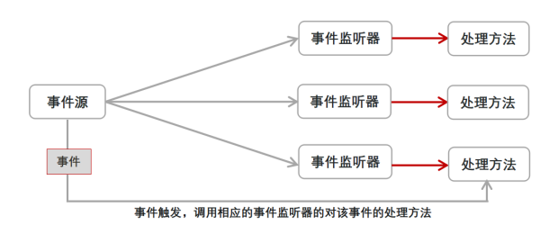 怎么挑选远程监听器（远程监听器的工作原理是什么）-第2张图片-安保之家