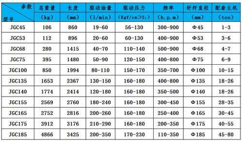 炮锤型号怎么规定的（炮锤规格型号）-第1张图片-安保之家