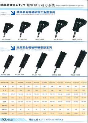 炮锤型号怎么规定的（炮锤规格型号）-第3张图片-安保之家