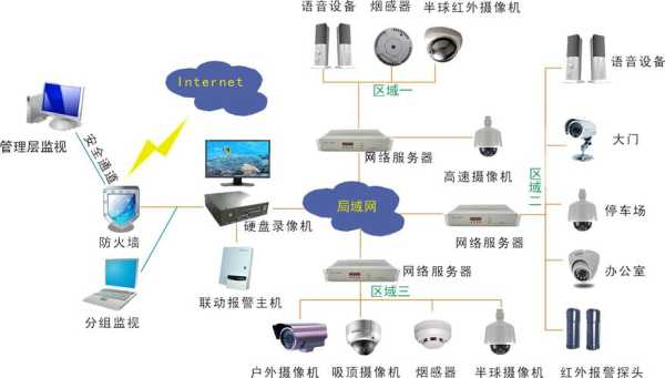 安防是什么意思，怎么看待安防监控问题-第1张图片-安保之家