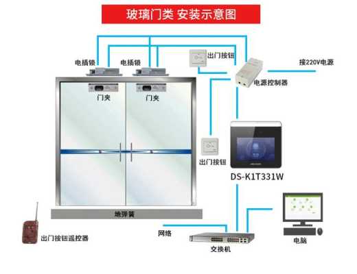 海康闸机怎么调限位，闸机怎么接手动开关线-第3张图片-安保之家