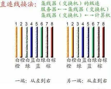 网线是怎么传输图片的（网线是怎么传输图片的呢）-第3张图片-安保之家