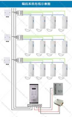 楼宇对讲系统楼层怎么设置（小区单元门口怎么设置）-第3张图片-安保之家