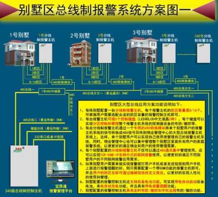 防区报警器一直响怎么解除，防区处于故障状态-第2张图片-安保之家