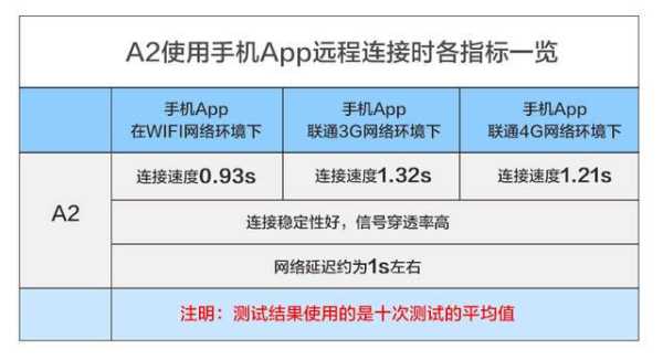 云视通智能摄像机说明书，监控的智能检索怎么用的-第1张图片-安保之家