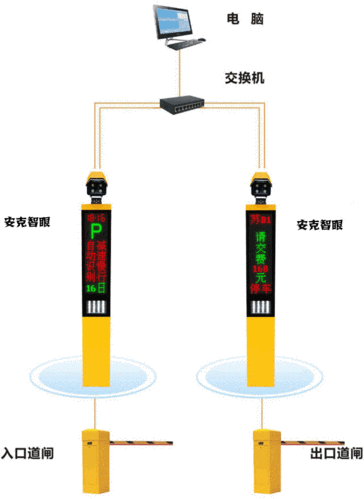 遥控停车位遥控器使用方法，停车车牌识别怎么遥控的-第1张图片-安保之家