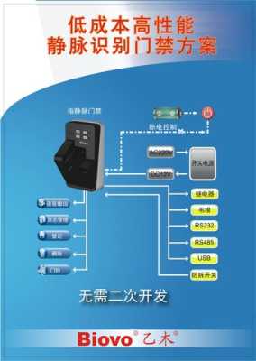 什么是指静脉锁，静脉门禁系统-第2张图片-安保之家