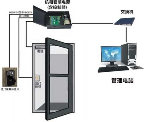 什么是指静脉锁，静脉门禁系统-第1张图片-安保之家