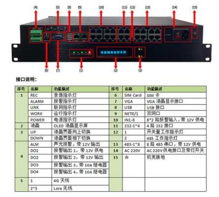 怎么看监控主机型号，怎么查看监控主机官网信息-第2张图片-安保之家