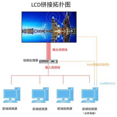 拼接屏是怎么构成的（拼接屏为什么用网线串联）-第2张图片-安保之家