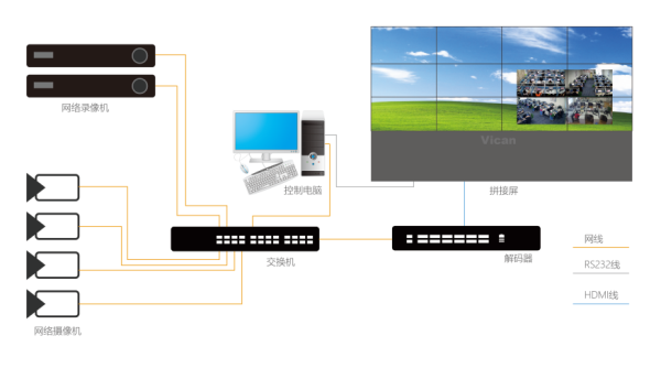 拼接屏是怎么构成的（拼接屏为什么用网线串联）-第3张图片-安保之家