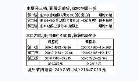 环保分表计电的原则，什么是分表计电-第3张图片-安保之家