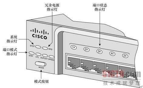 监控交换机指示灯闪烁不正常，交换机怎么检查监视器-第3张图片-安保之家