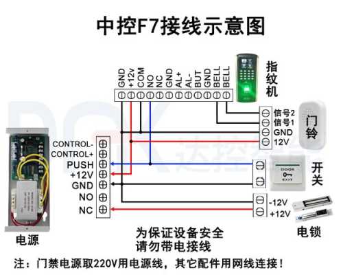 中控门禁报警怎么解决（中控一体机怎么接开门报警）-第2张图片-安保之家