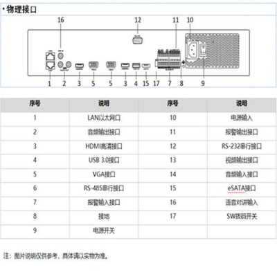 海康威视怎么设置权限（海康le15使用说明）-第3张图片-安保之家