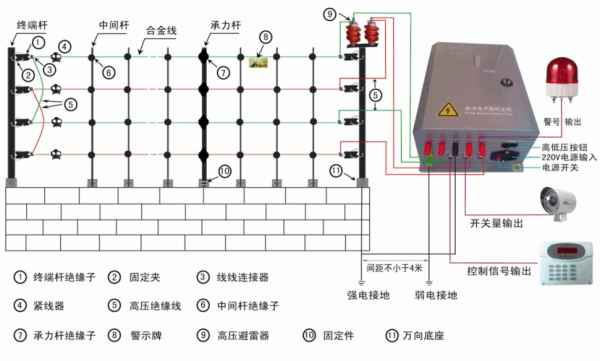 电子围栏怎么设置报警系统（g5电子围栏报警响怎么解除）-第3张图片-安保之家