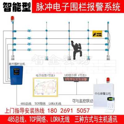 电子围栏怎么设置报警系统（g5电子围栏报警响怎么解除）-第1张图片-安保之家