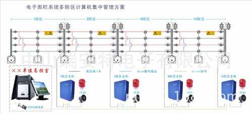 电子围栏怎么设置报警系统（g5电子围栏报警响怎么解除）-第2张图片-安保之家