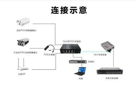 光纤收发器怎么和交换机连接，光纤收发器怎么对接的-第1张图片-安保之家