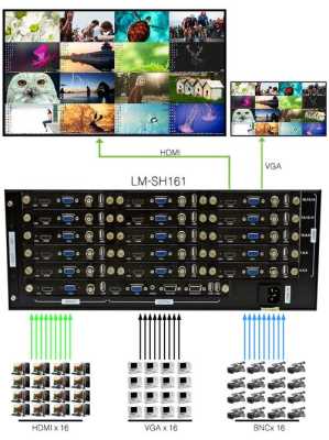 画面分割器 怎么用（16路画面分割器怎么使用）-第3张图片-安保之家