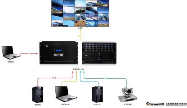 画面分割器 怎么用（16路画面分割器怎么使用）-第2张图片-安保之家