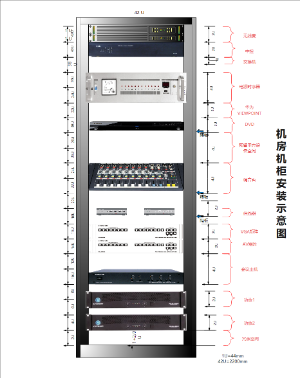 弱电机柜设备放置顺序，音视频光端机的作用-第1张图片-安保之家