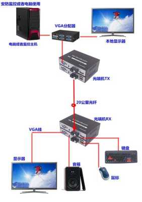 弱电机柜设备放置顺序，音视频光端机的作用-第2张图片-安保之家